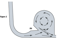 Bead And Groove Diaphragm Design Fig.2